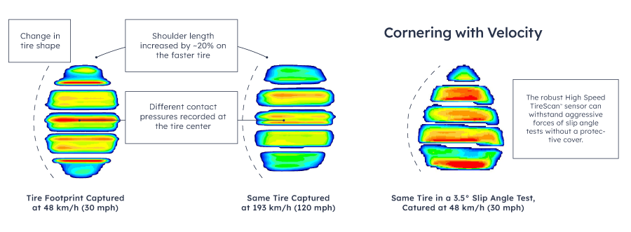 Tirescan patch key insights